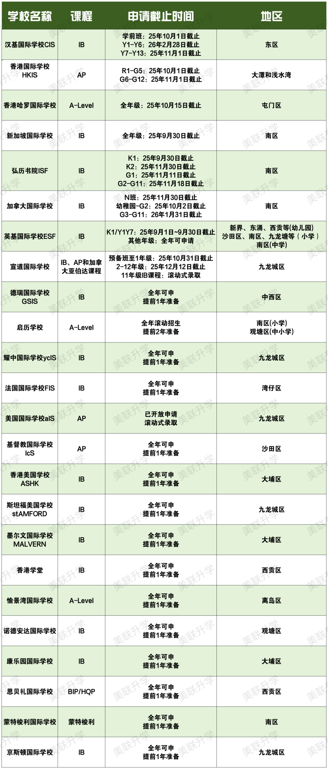 香港国际学校申请倒计时！锁定优质教育席位- 我的网站
